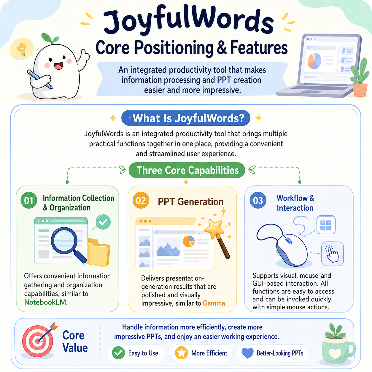 JoyfulWords visual
